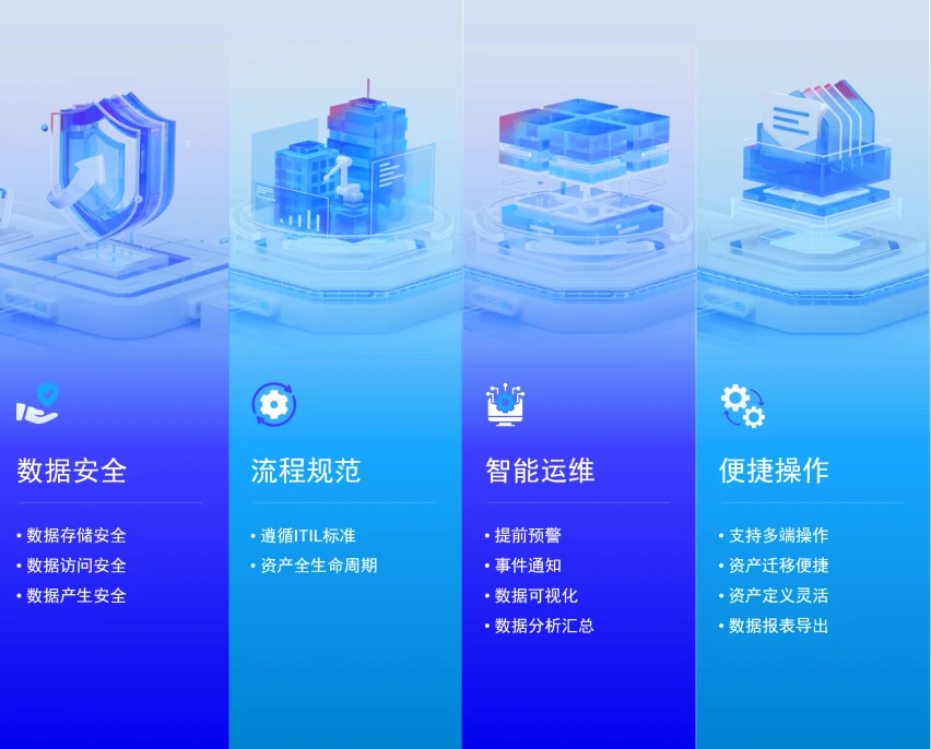 四大核心模块