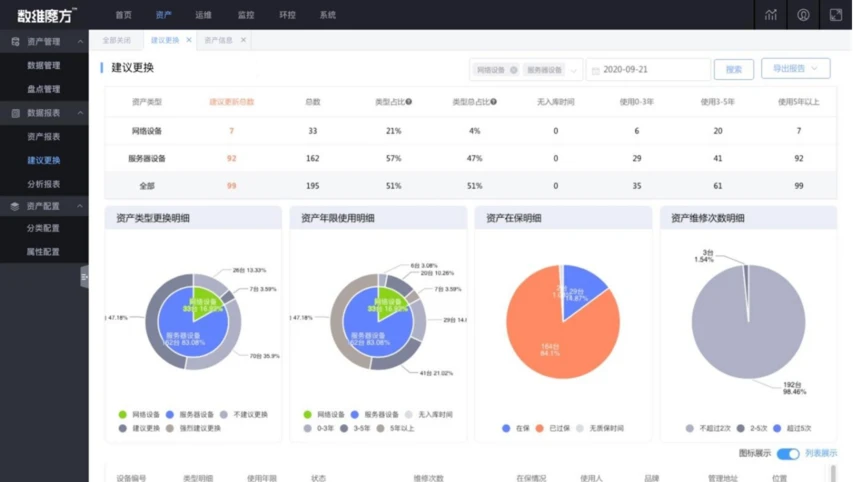 数据报表