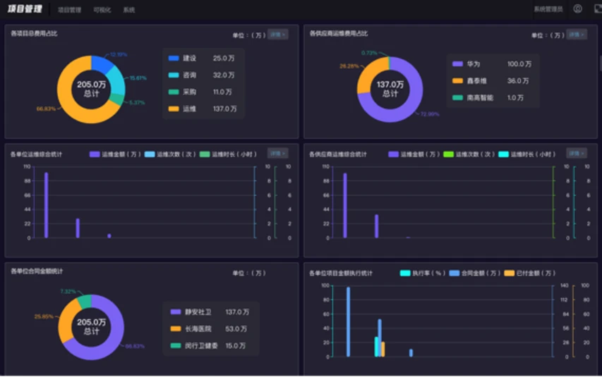 数据分析报告