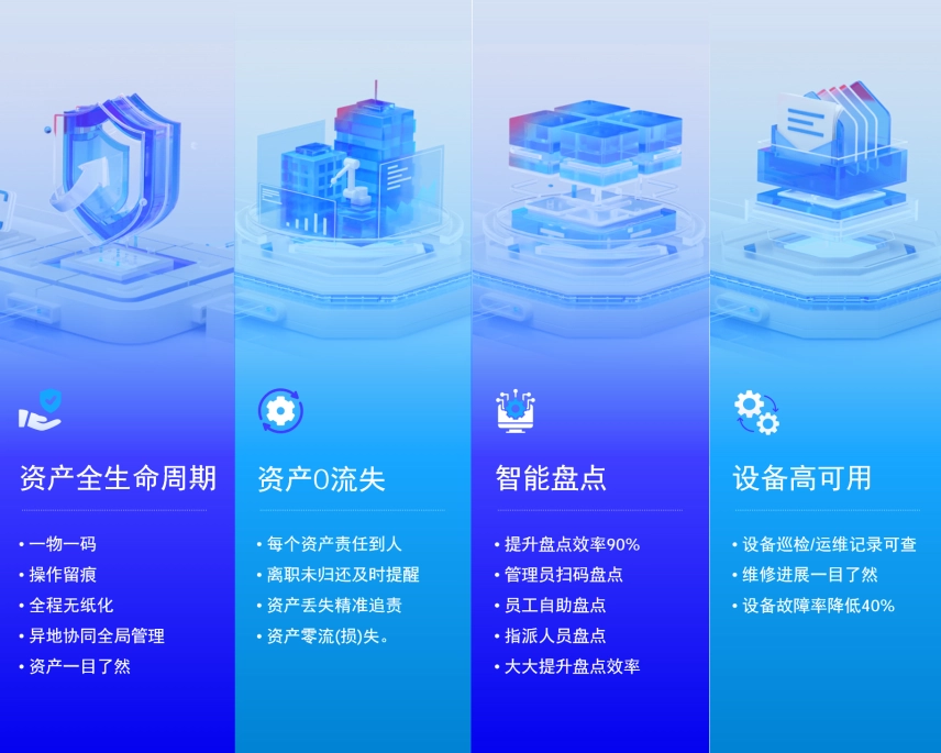 四大核心模块